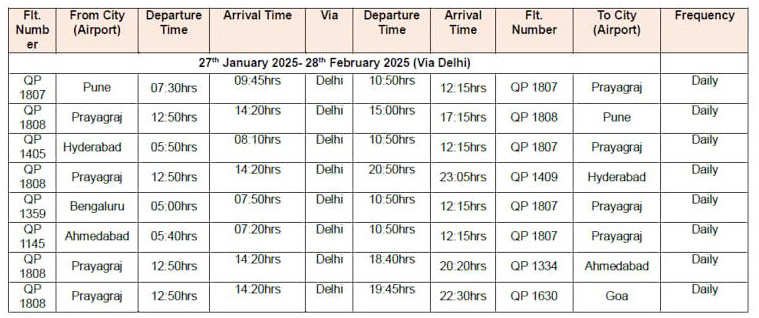 Akasa Air Maha Kumbh Special Flights