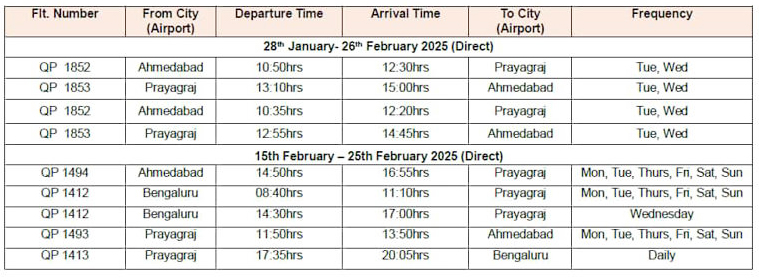 Akasa Air Maha Kumbh Special Flights